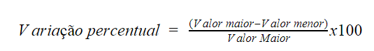 fórmula da variação percentual entre dois valores