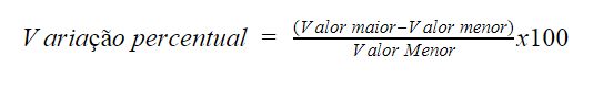 fórmula da variação percentual entre dois valores