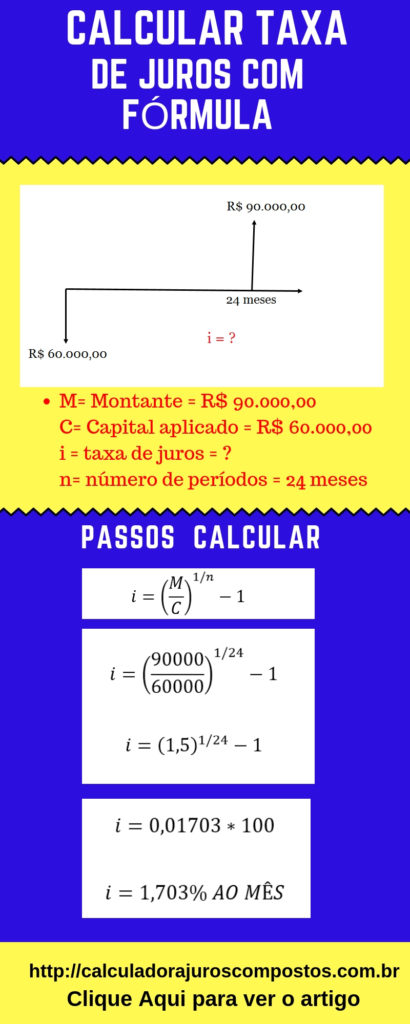 calcular taxa de juros com fórmula
