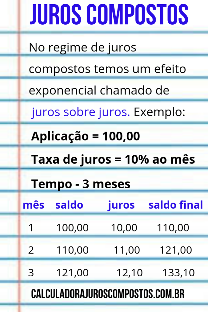 Qual O Valor Dos Juros Contidos No Montante De 100 000